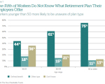retirement plan knowledge