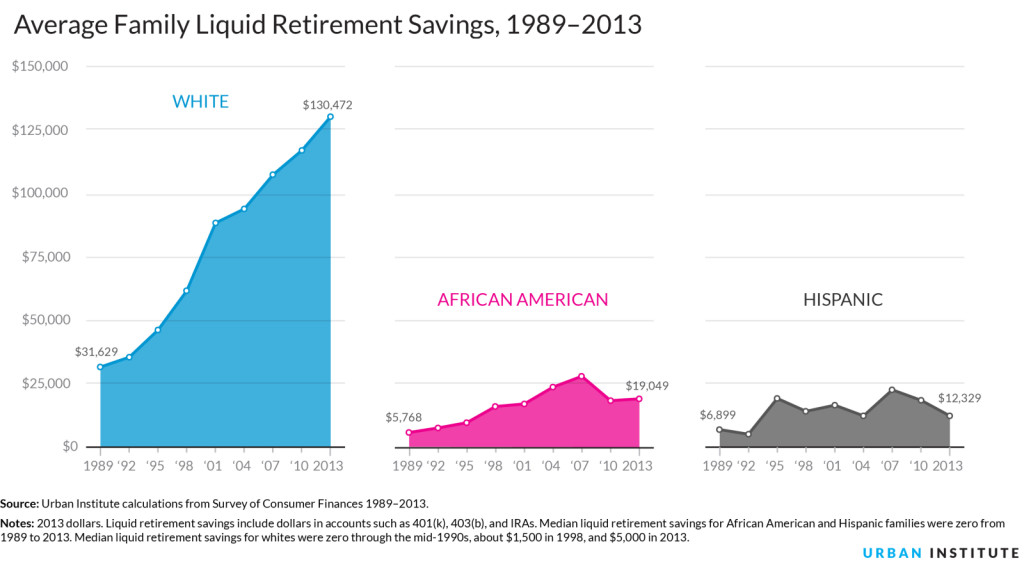 Retirement Savings gap