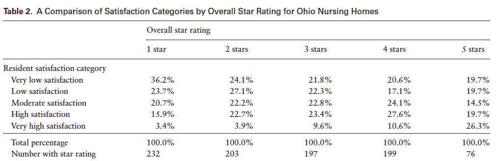 CMS star ratings